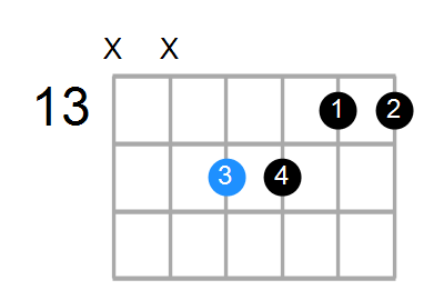 Esus4(b9,b13) Chord